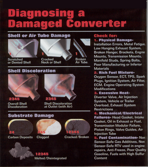 Catalytic Converter